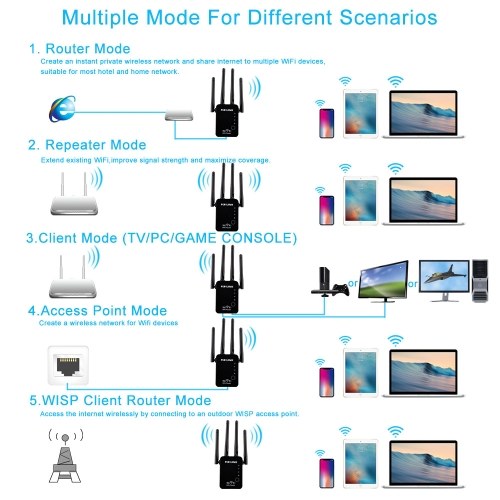 WiFi Repeater / Router / AP Wireless Range Extender Signalverstärker 300 Mbit / s für das Home Office mit vier Antennen Schwarz EU-Stecker