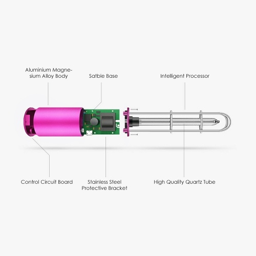 Rechargeable UV Sterilizer Light & Air Purifier